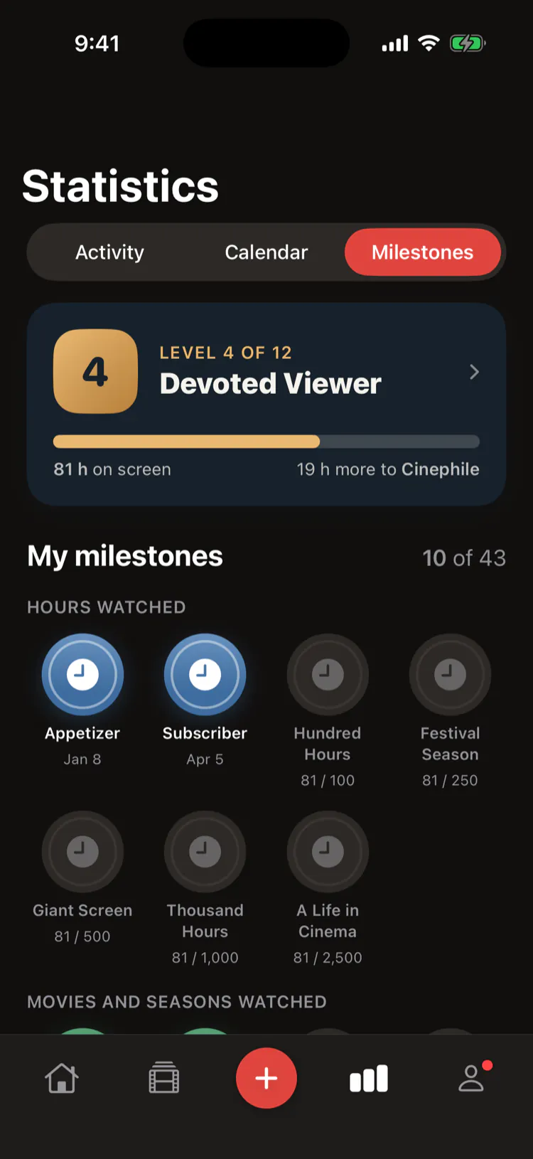 Levels and milestones