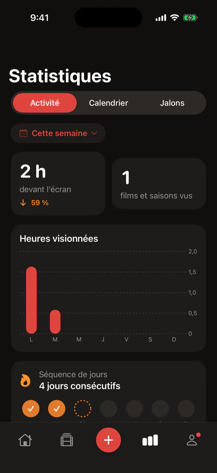 Statistiques : heures d’écran, titres vus et séquence